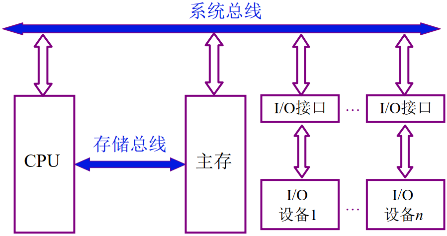https://i-blog.csdnimg.cn/blog_migrate/d0c8425397169542d85080b1197a1f9c.png