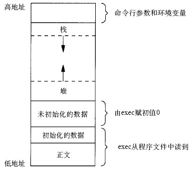 linux <wbr>---- <wbr>进程 <wbr> <wbr>--- <wbr>1