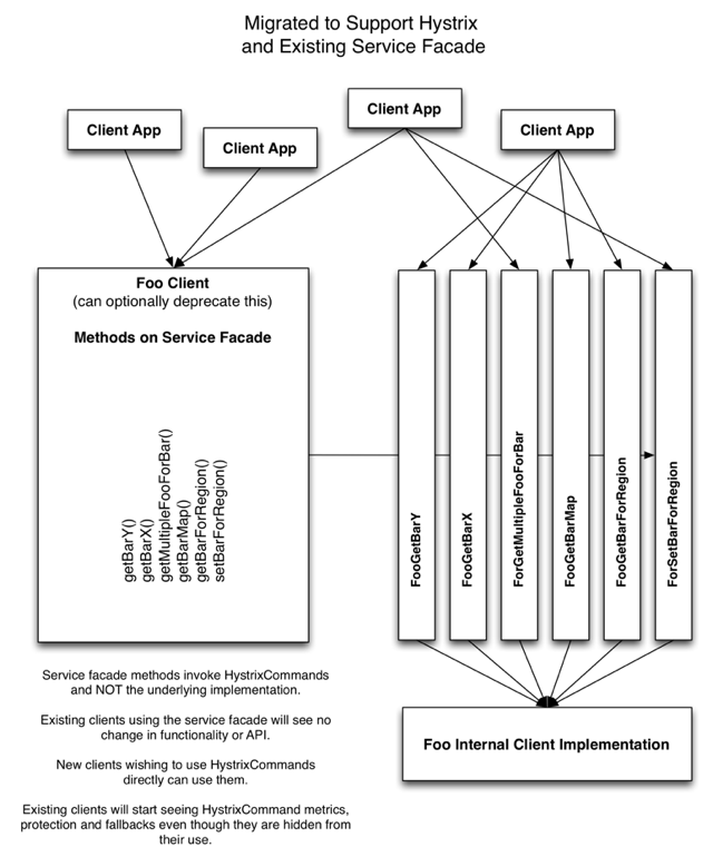 translation-Hystrix-How-To-Use-4