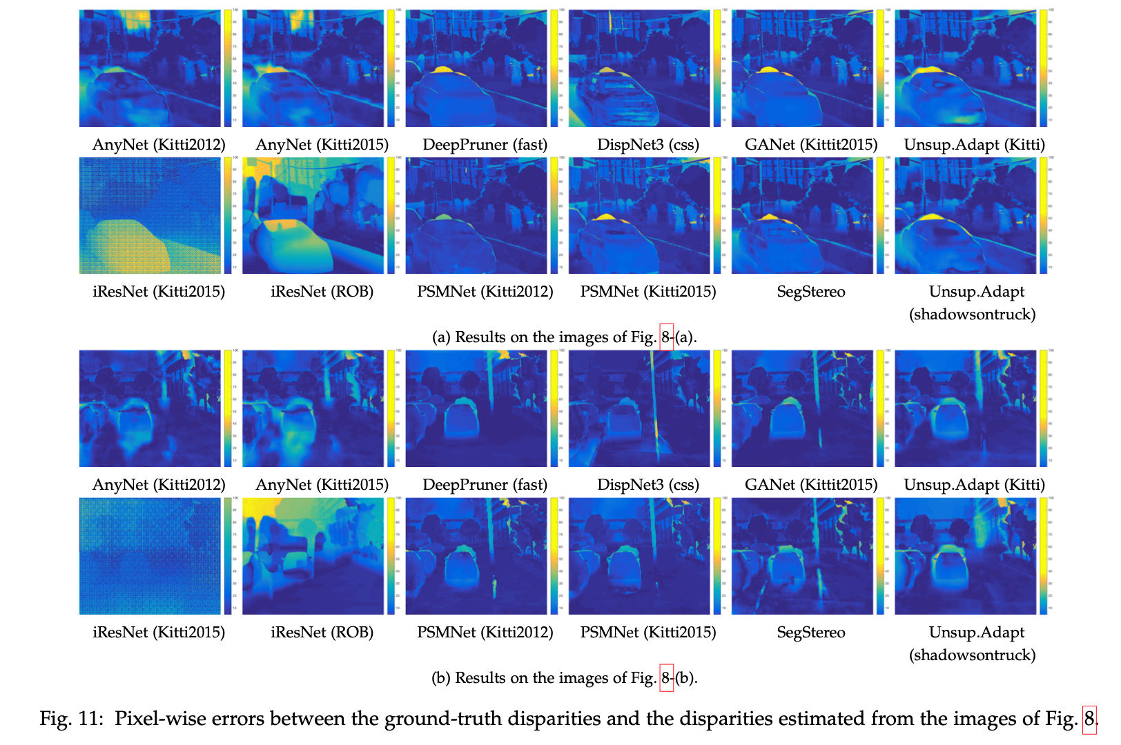 A Survey on Deep Learning Techniques for Stereo-based Depth Estimation ...