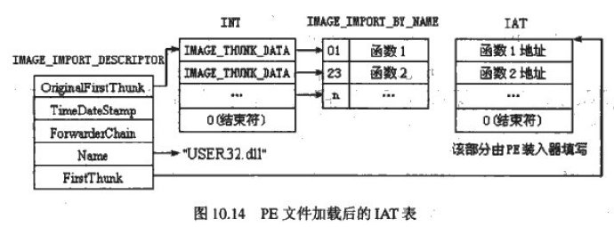 PE文件格式学习笔记