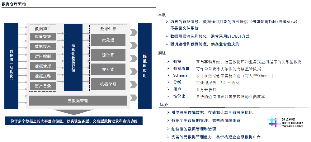 数据仓库的魅力及其在企业中的应用实践-CSDN博客