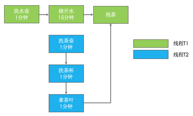 图片描述