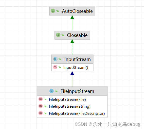Java-FileInputStream和FileOutputStream的使用，txt文件及图片文件的拷贝_java中输出到txt文件中使用 ...