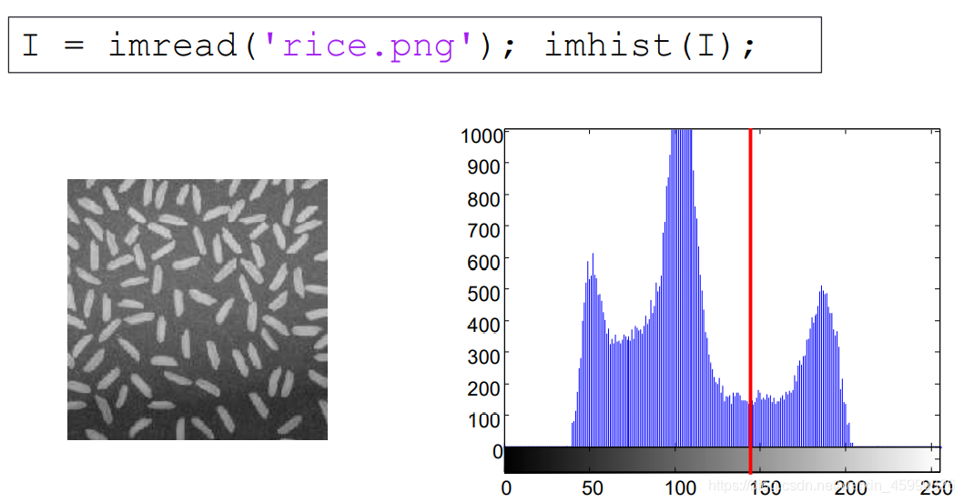 MATLAB（八）影像处理（2）_bwselect-CSDN博客