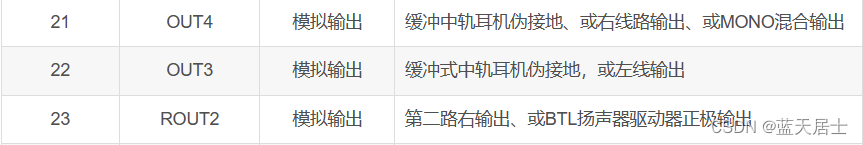 WM8978 —— 带扬声器驱动程序的立体声编解码器(3)插图5 WM8978 —— 带扬声器驱动程序的立体声编解码器(3)