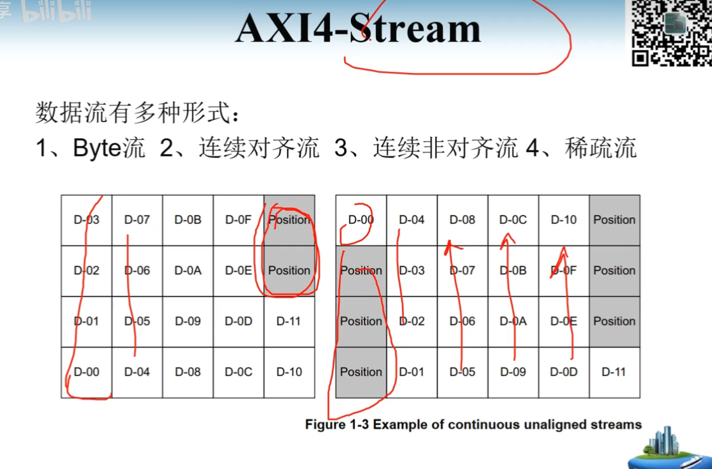 AXI-Stream——草稿版-CSDN博客