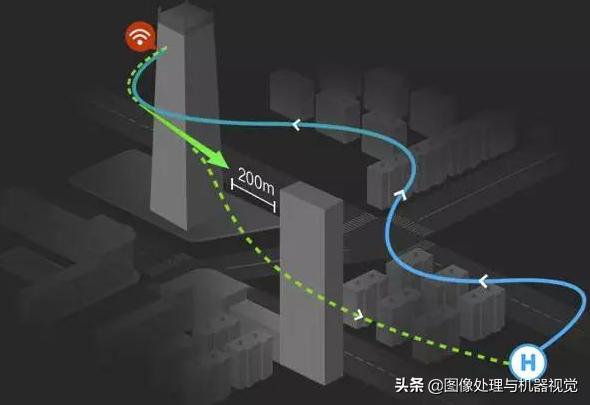双目立体视觉建立深度图_双目立体视觉测量系统应用-CSDN博客