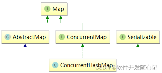 ConcurrentHashMap类图