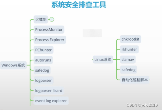 在这里插入图片描述 https://i-blog.csdnimg.cn/blog_migrate/d0ef26ec07f19121450b7fdcfd26d62c.png