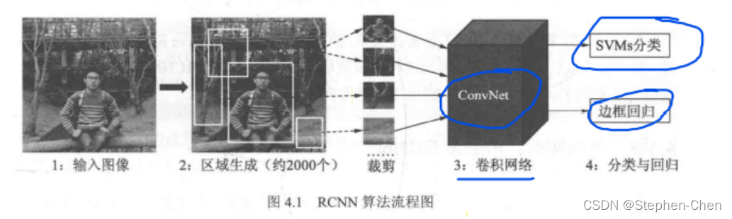 [外链图片转存失败,源站可能有防盗链机制,建议将图片保存下来直接上传(img-eELStFIv-1650618571358)(../../../../../../windows/system32)]