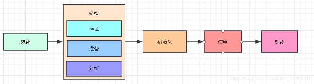 图1 类加载过程