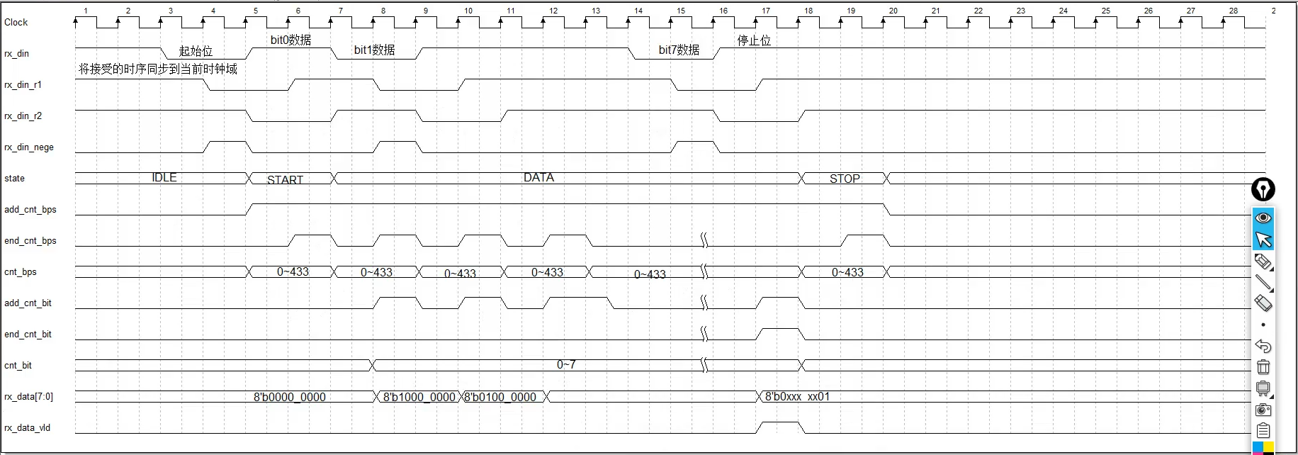 UART协议插图9 UART协议