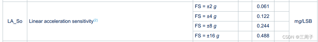 加速度传感器术语解析