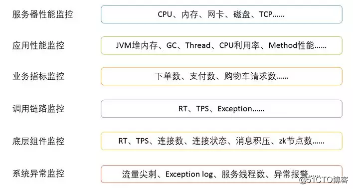 你必须了解的微服务架构设计的10个要点！