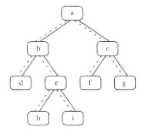 1608161-20190519144844609-1942638423.png