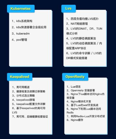 专科毕业8年Java开发经验,盲目跟风受挫,最终找对方向挤进阿里