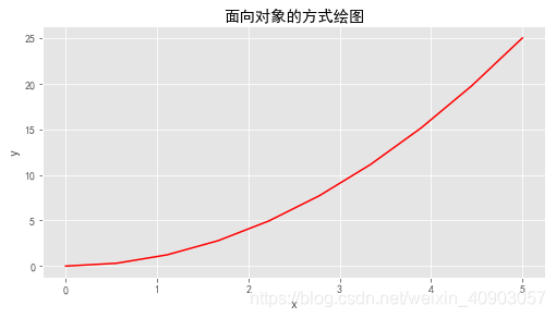 失败