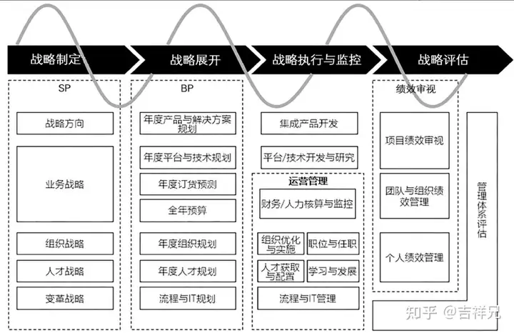 集成产品开发流程模式及案例分析
