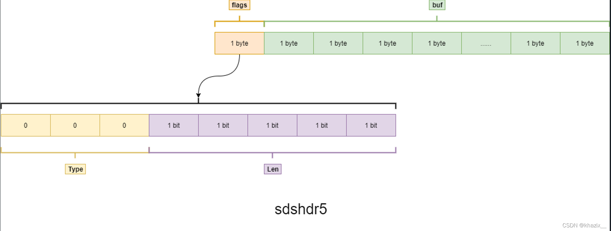 sdshdr5