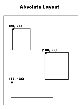 absolute layout