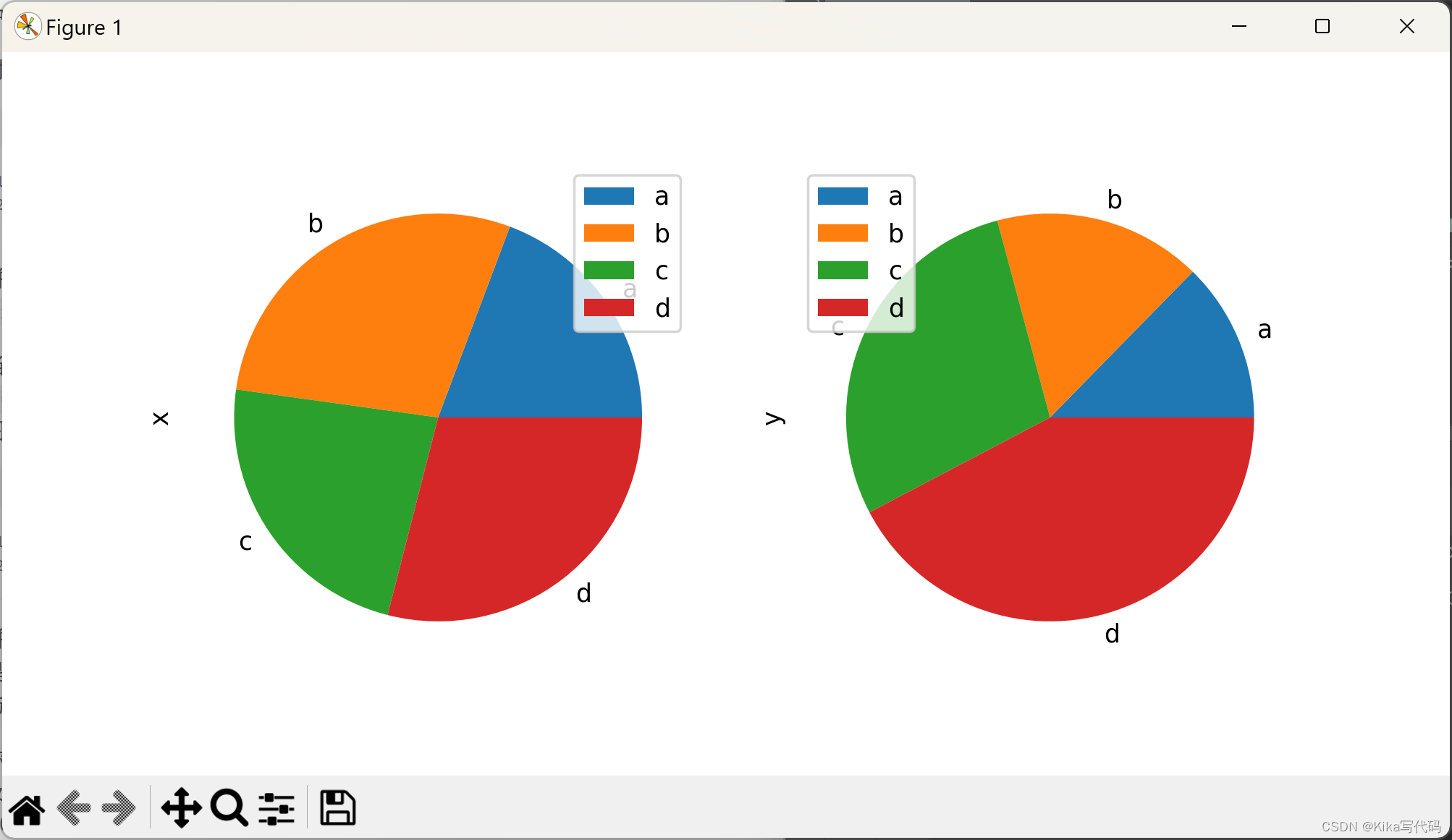 【Pandas】可视化plot()参数kind_pandas plot参数-CSDN博客