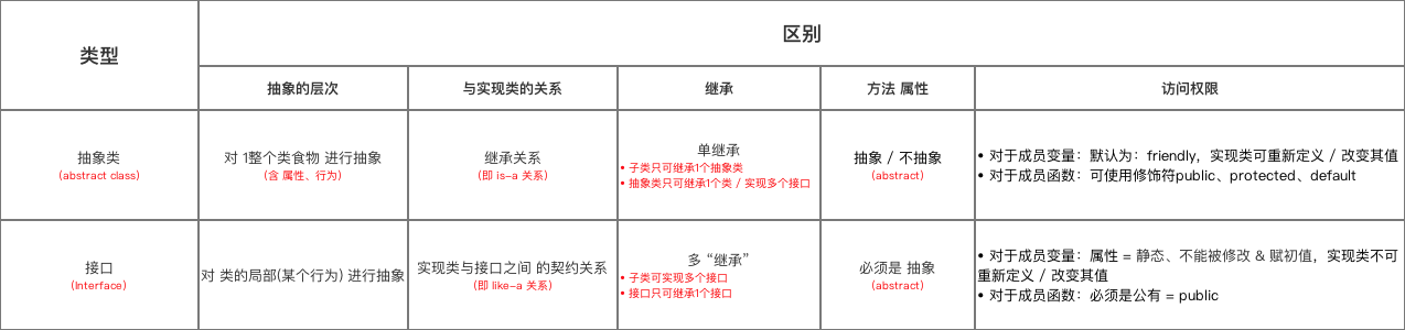 示意图