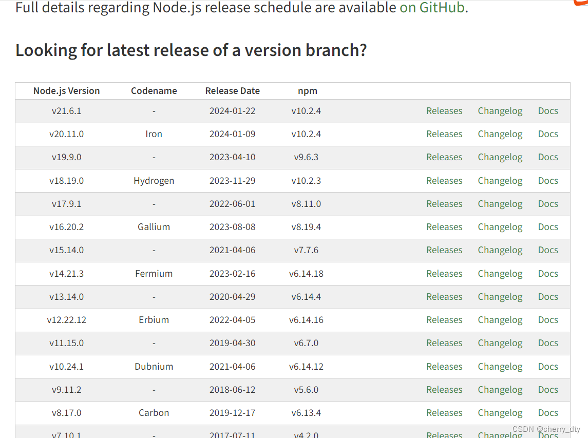 Node js Windows CSDN Node js windows csdn