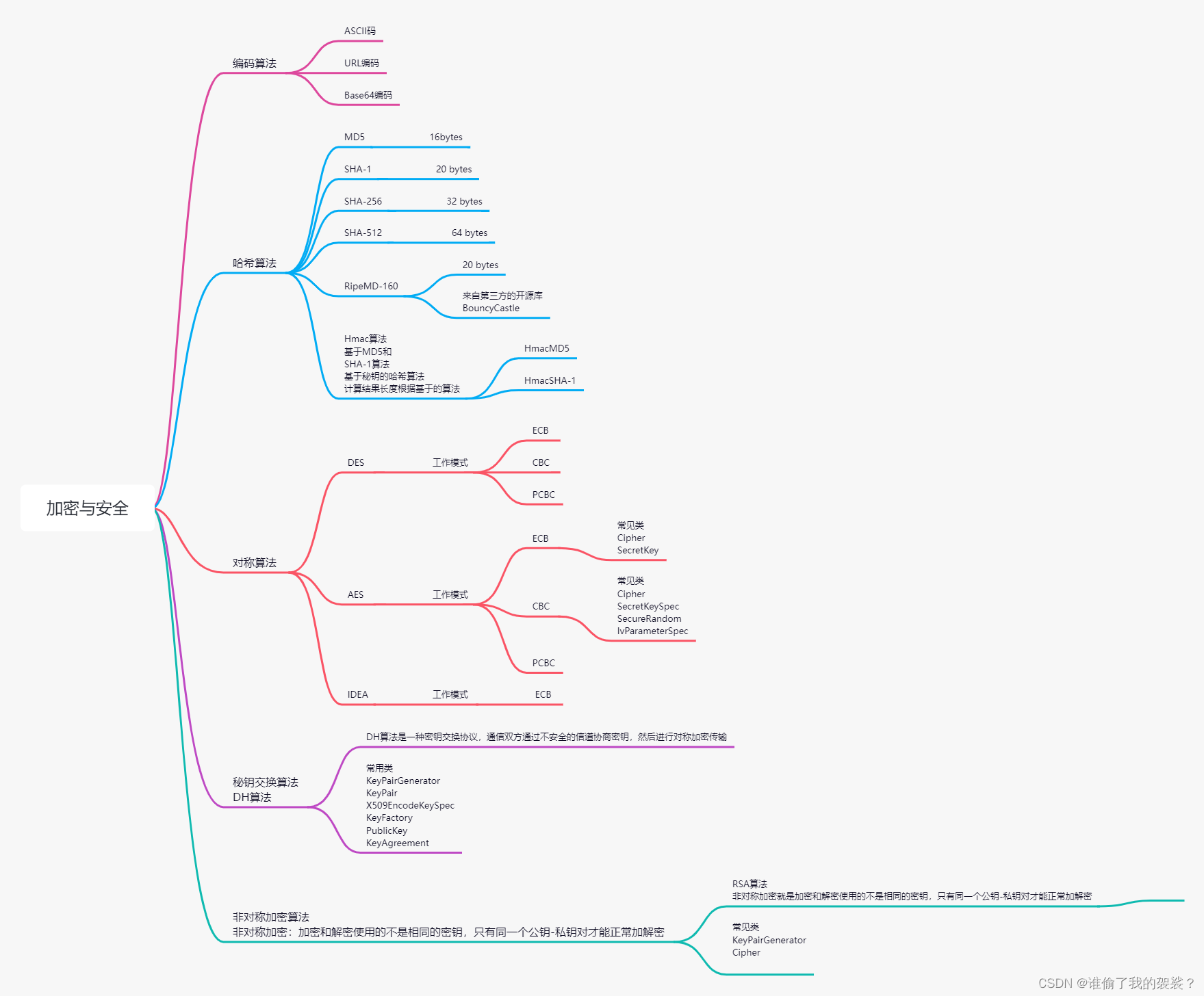 对称式加密与非对称式加密的对比_对称加密对比-CSDN博客