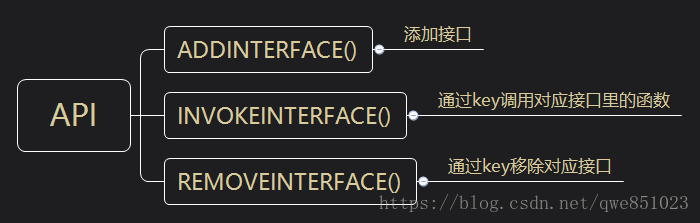 示意图