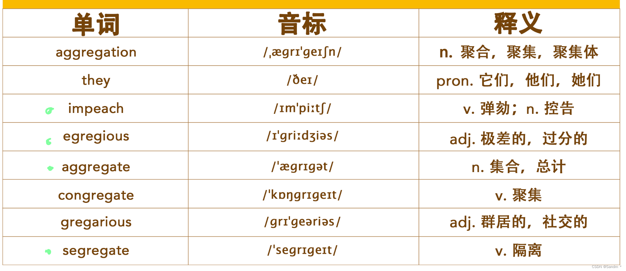 【考研词汇训练营】Day 14 —— panini,predict,access,apologize,sense,transport ...