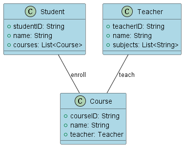 UML中的Classifier元素:深入解析和应用_iclassifier 的用处-CSDN博客