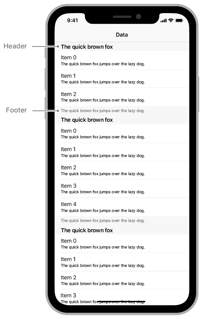 Illustration showing how headers and footers group together the rows of a table.