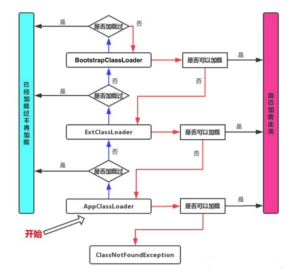 image-20220225132629954