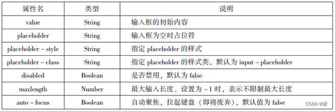 前六章总结