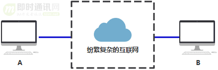 网络编程入门从未如此简单(二):假如你来设计TCP协议,会怎么做?_1-2.png