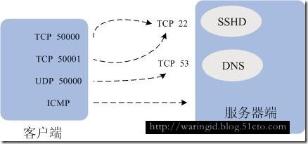 iptables1