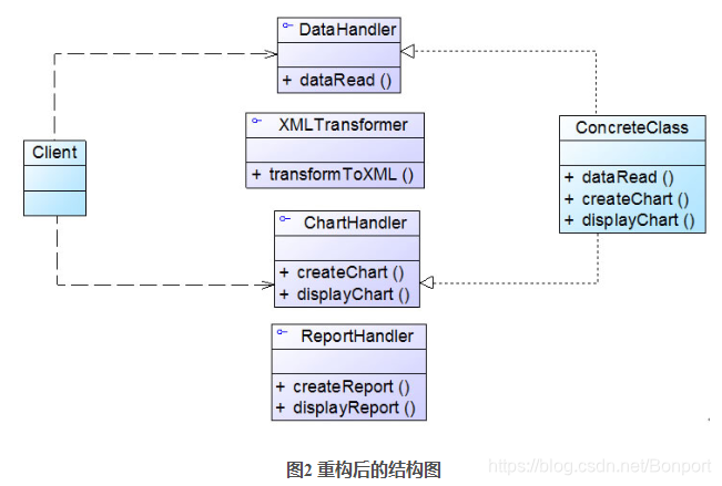 图2 重构后的结构图