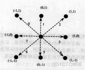 【缺陷检测】基于区域生长算法实现焊接孔隙缺陷检测matlab_区域生长算法