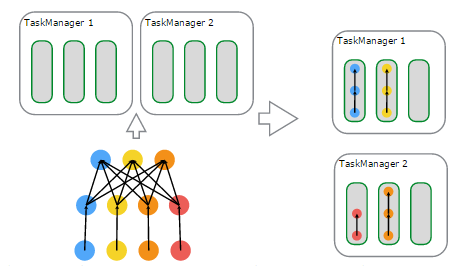 flink-scheduled-task-slots