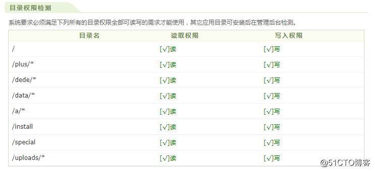 搭建一个高可用负载均衡的集群架构（第一部分）