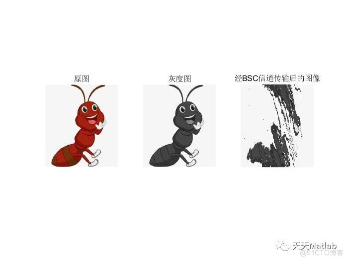 【图像传输】基于霍夫曼编码实现BSC信道下的图像传输(含误码率)附Matlab代码_误码率