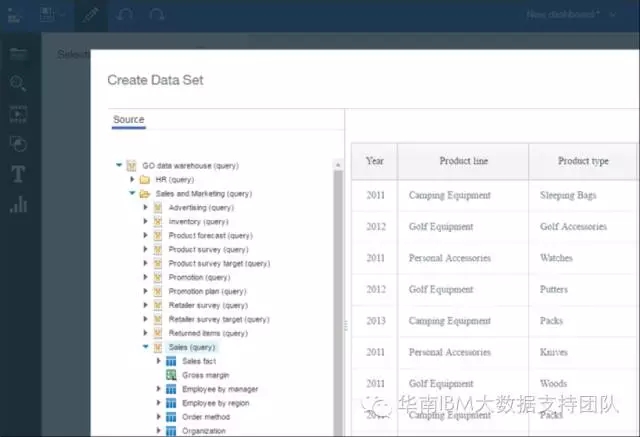 cognos