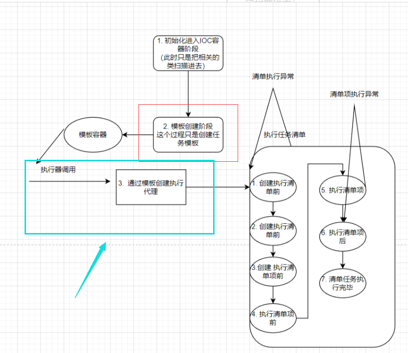 造个轮子-任务调度执行小框架-任务执行器代理实现-CSDN博客