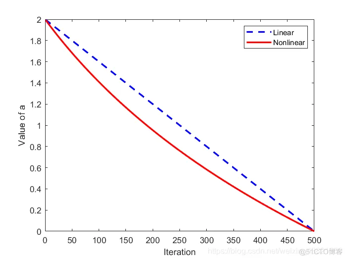 【优化求解】基于混合策略的改进灰狼优化算法matlab源码_matlab_09