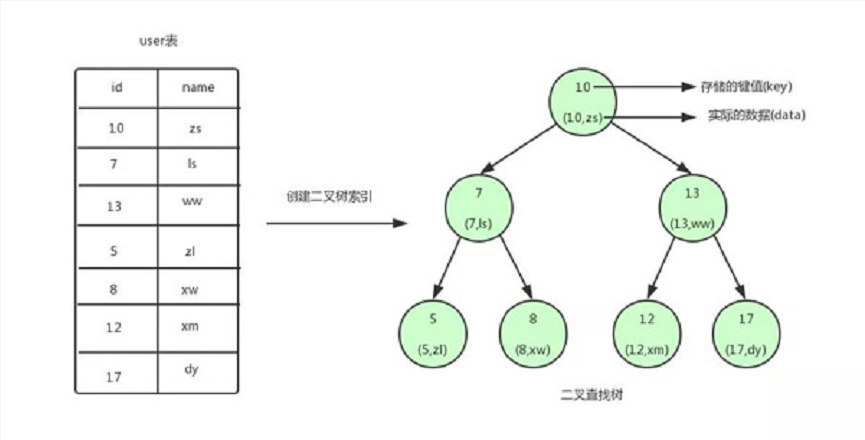 彻底搞懂这些：二叉树、平衡二叉树、B-Tree、B+Tree