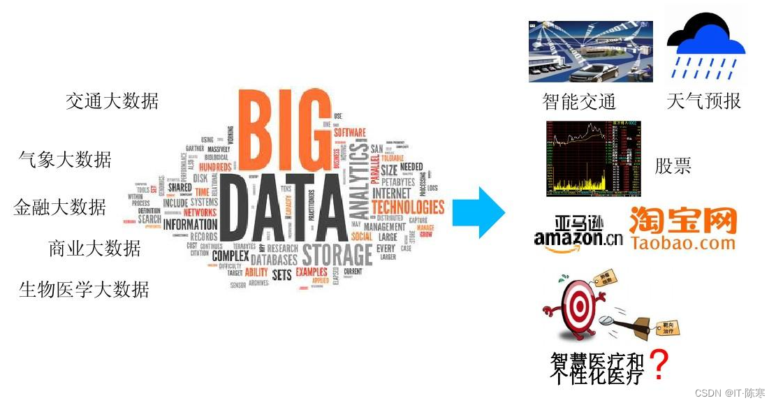 数据大爆炸:大数据分析如何改变我们的世界