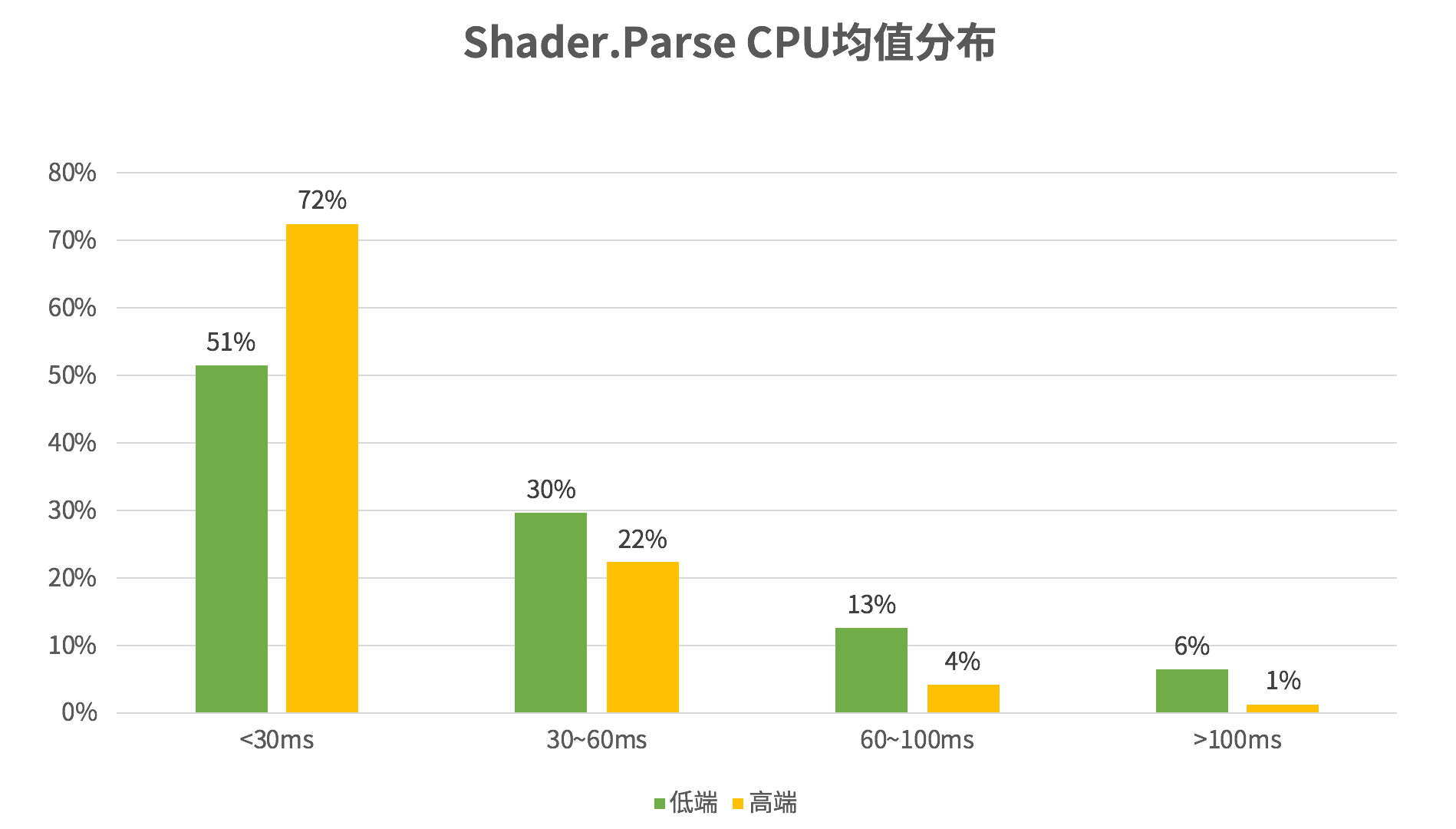 请输入图片描述