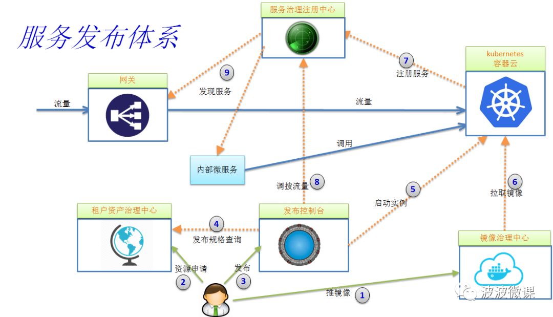 640?wx_fmt=png&tp=webp&wxfrom=5&wx_lazy=1