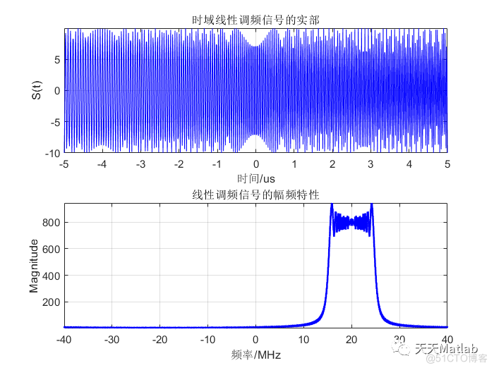 基于Matlab模拟LFM线性调频信号目标回波和脉冲压缩处理_图像处理_03